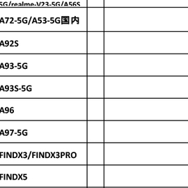 Lista cover per Oppo 