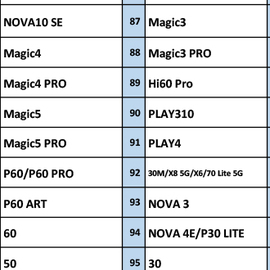 Lista cover per  Huawei